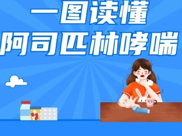 不治病反致病？严重可致死！这些常备药你吃对了吗？