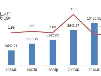 东莞成广东第三个人口超千万城市，深圳还是“最青春”的