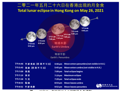 香港将出现月全食