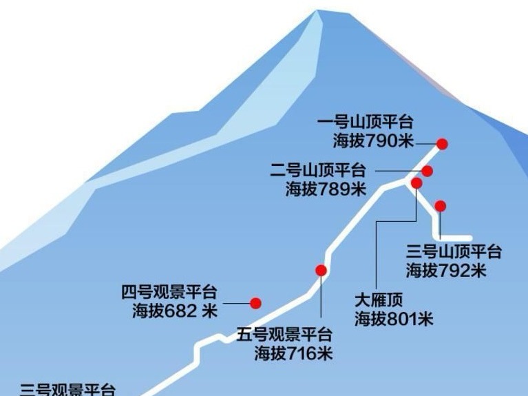 周末好去处│登深圳第三峰大雁顶，看一场山海大片