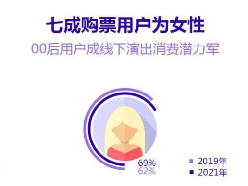 大麦发布“五一”演出市场数据：音乐节消费爆发式增长