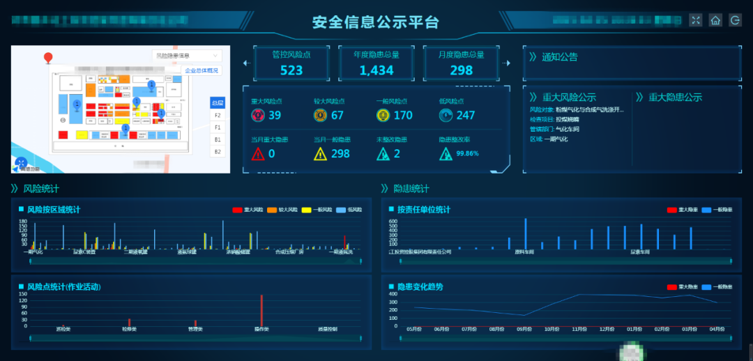安全生产月，可以这样干！还有多少企业不知道？