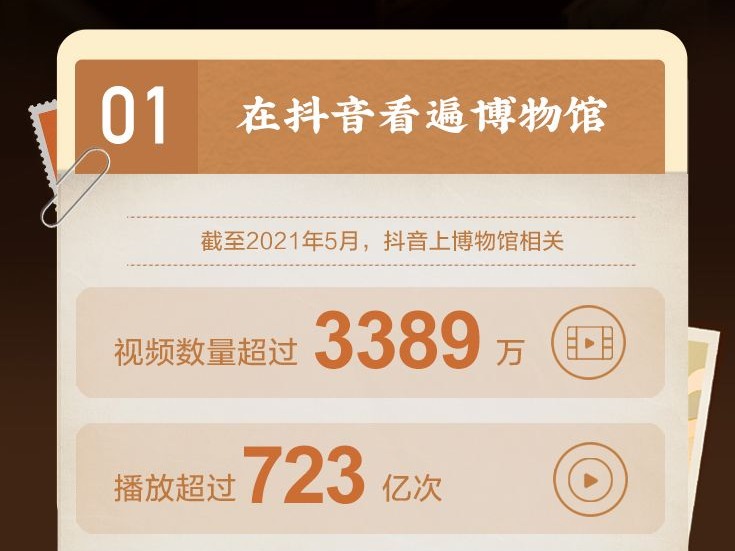 抖音发布首份博物馆数据报告，十大“镇馆之宝”是它们！