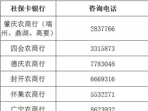 肇庆人社部门：这类卡即将清理注销，事关社保待遇领取