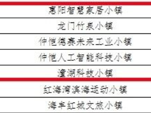 广东特色小镇名单来了，惠州5个入选