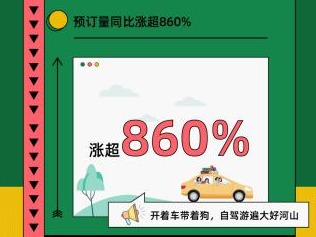 飞猪端午自驾游涨860%，西北旅拍成热选