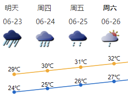深圳今年首发暴雨红色预警！今晚至明天白天仍有暴雨