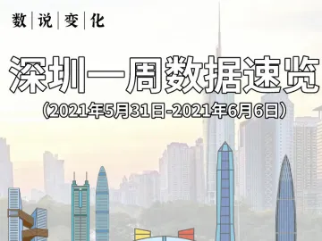 数说变化 | 深圳一周数据速览（5月31日-6月6日）
