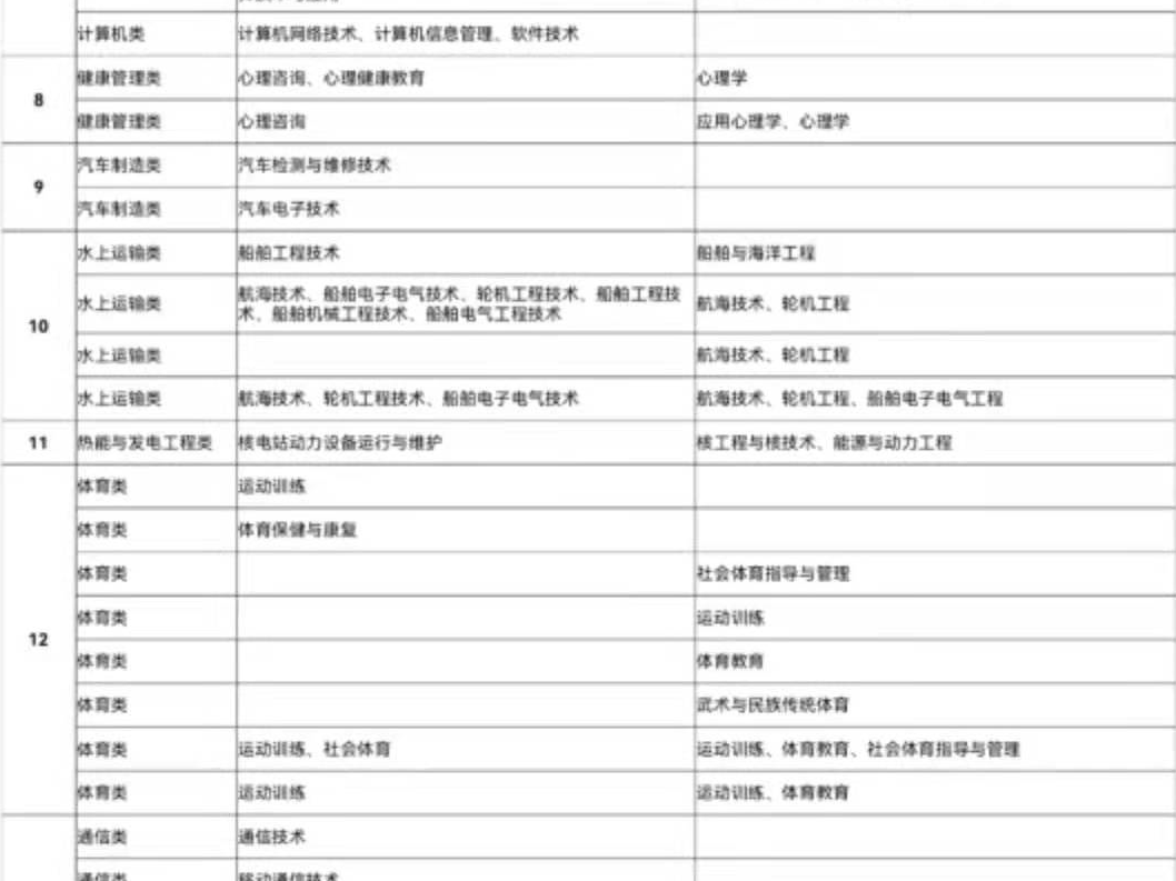 广东省直招士官19个专业出炉，可直接领取工资，完成4个月培训就能成为士官