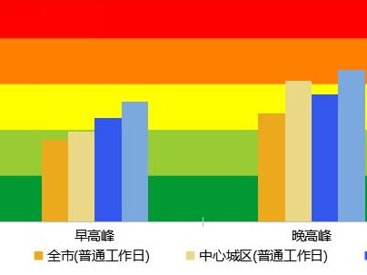 绕开这129个易积水路段！龙舟水来临，深圳发布暴雨天气出行指南