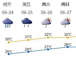 雨一直下......深圳明天仍有局部暴雨