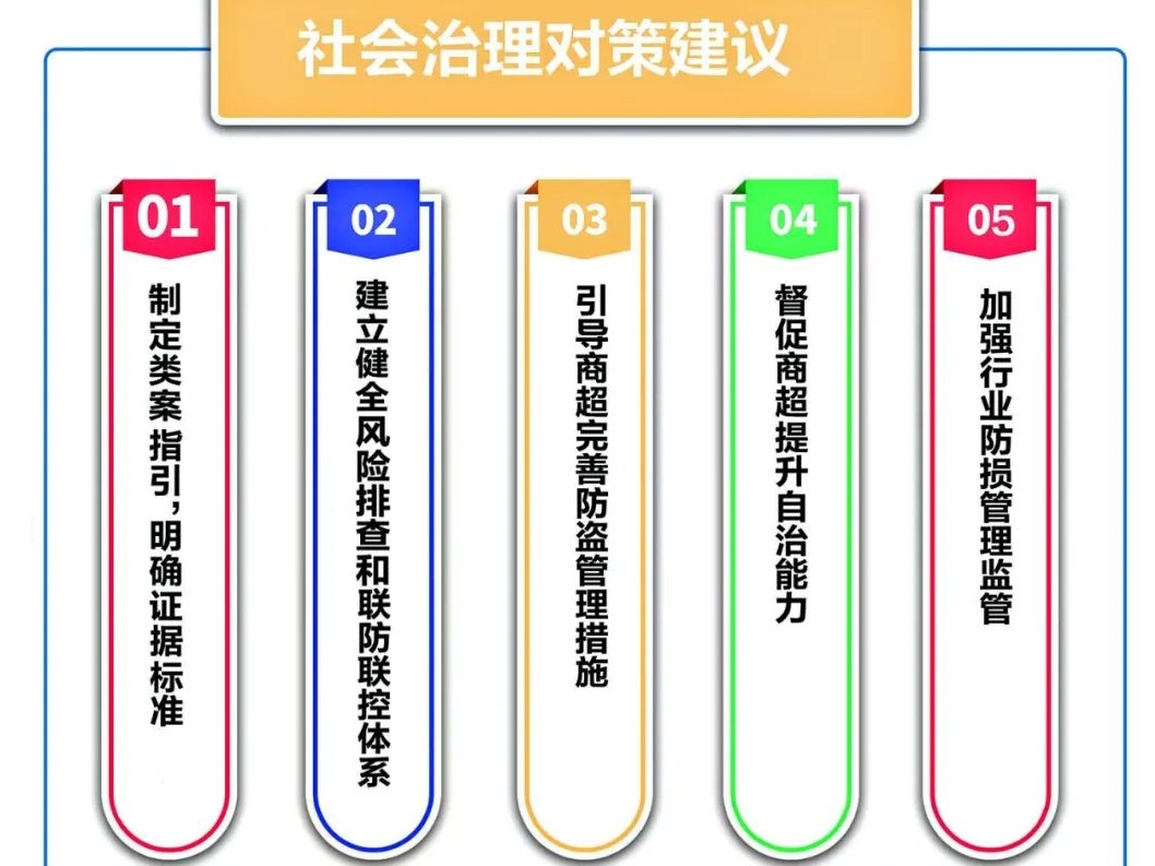 自助结账台成商超失窃“高发区”，案件呈现四个特点！