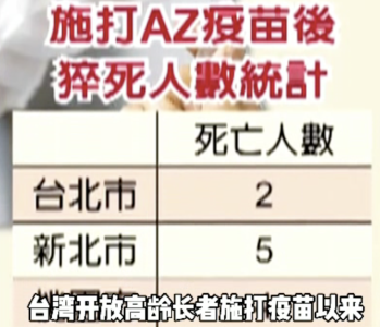 台湾医师：长者感染新冠与施打疫苗死亡风险接近
