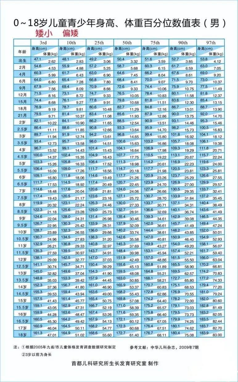 孩子比同龄孩子矮了8到10厘米，家长就要警惕了！|健康周刊