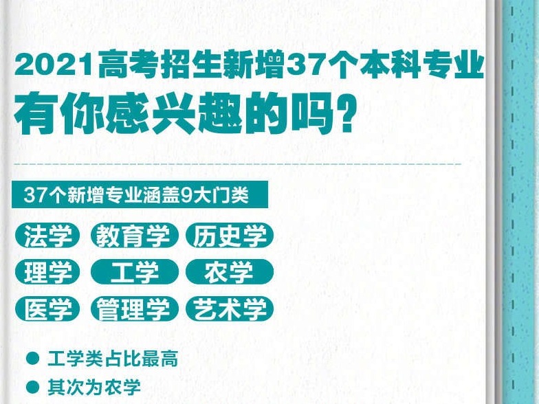 必备知识点！2021高考报志愿指南来啦