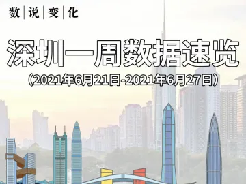 数说变化 | 深圳一周数据速览（2021年6月21日-6月27日）