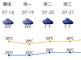 18-21日深圳多雷阵雨，局地有暴雨   