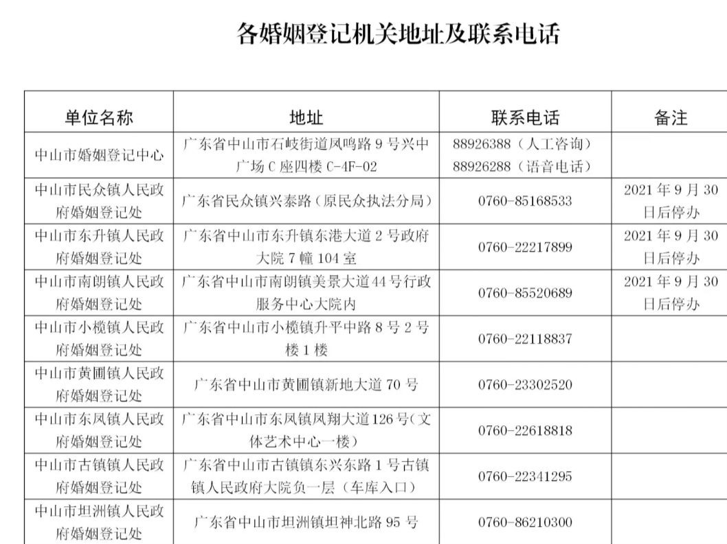 7月21日起中山市婚姻登记可“全城通办”