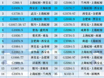 长三角铁路：往郑州方向多趟列车停运，退票不收手续费