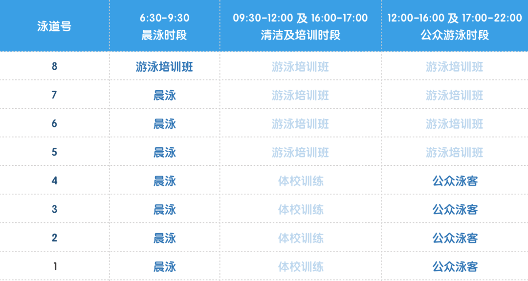 罗湖体育中心游泳馆（场）疫情期间暑期开放时间调整
