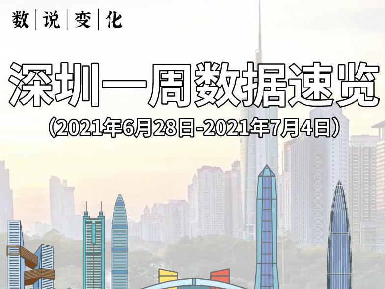 数说变化 | 深圳一周数据速览（2021年6月28日-7月4日）