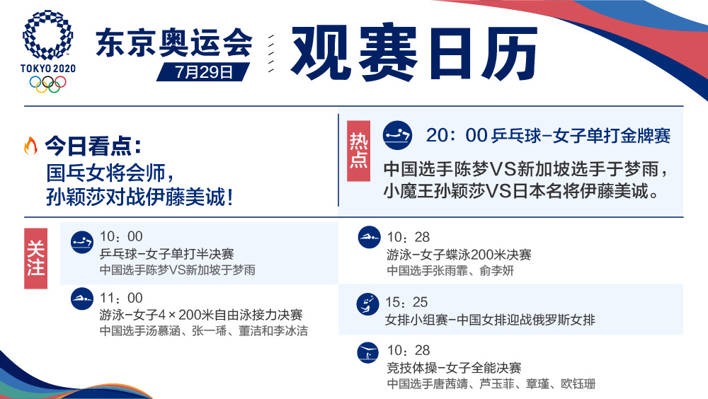 7月29日 | 游泳乒乓冲“首金” 中国女排待首胜