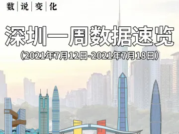 数说变化 | 深圳一周数据速览（2021年7月12日-7月18日）