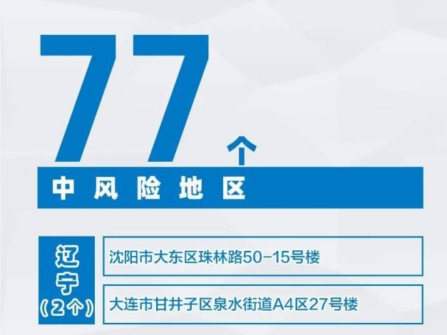 最新！全国疫情风险地区汇总