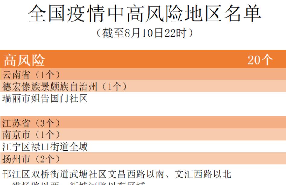 扬州新增7地中风险区，全国现有中高风险地区214+20个
