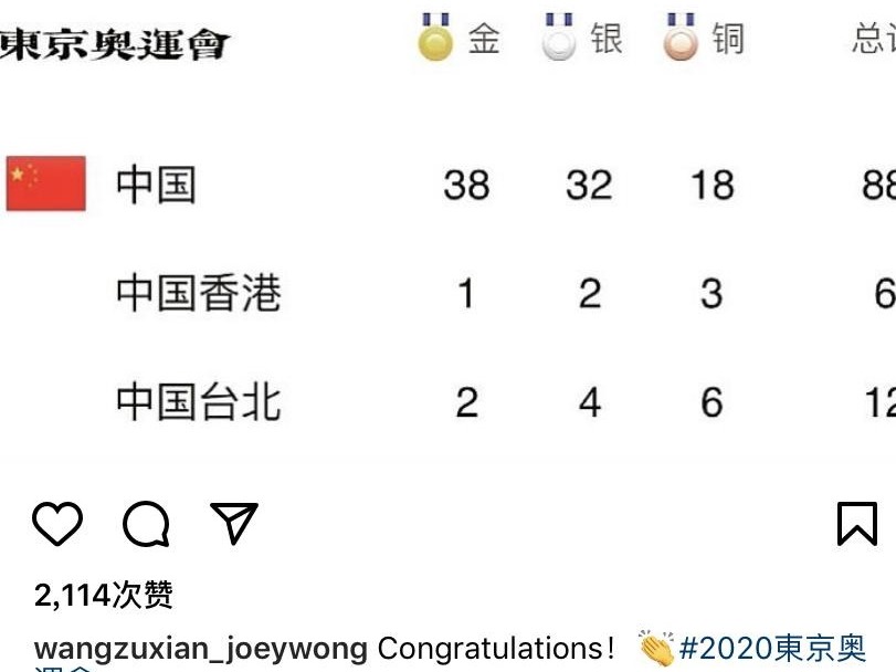 王祖贤在社交平台为中国队点赞，一细节让网友直呼“太硬气”