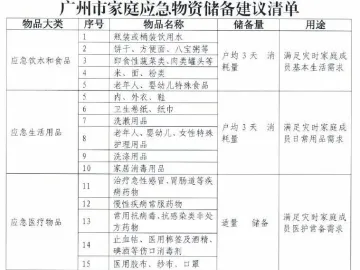 广州出台“家庭应急物资储备建议清单”