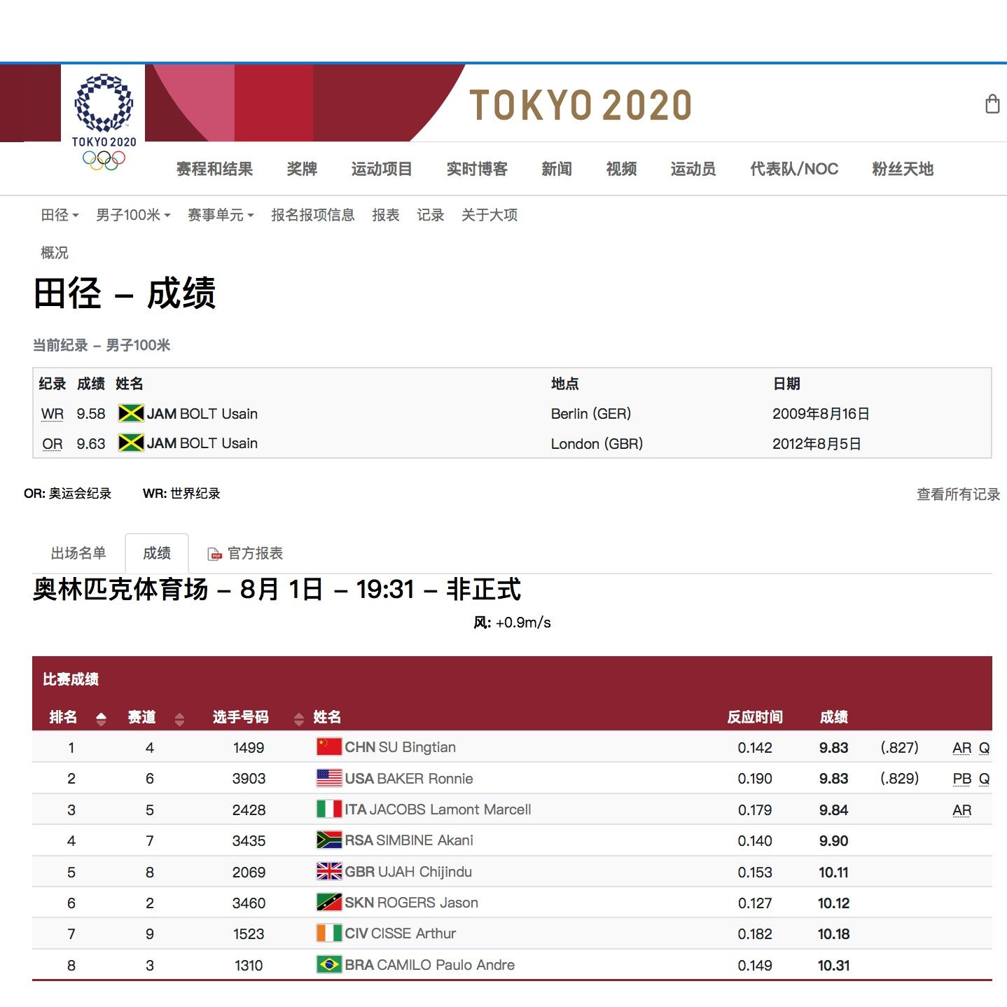 9秒83排名第一苏炳添闯入东京奥运会男子100米决赛