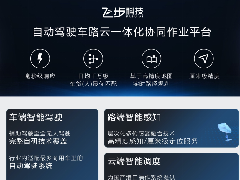 同创伟业、德屹资本联合投资飞步科技完成B+轮亿元融资
