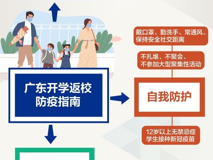 紧急通知：返粤上学的童鞋注意啦，这一份防疫指南请收好！ 