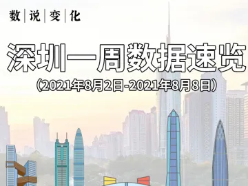 数说变化 | 深圳一周数据速览（8月2日-8月8日）