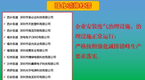 污染防治攻坚 | 宝安发布“红黑榜”落实强化减排措施  