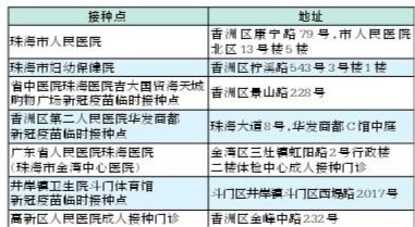 珠海7家未成年人疫苗定点接种医院，每日19时第一针放号