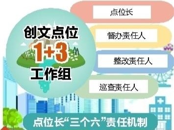 光明组织公共文明点位长参加业务培训 确保创文工作落实落细