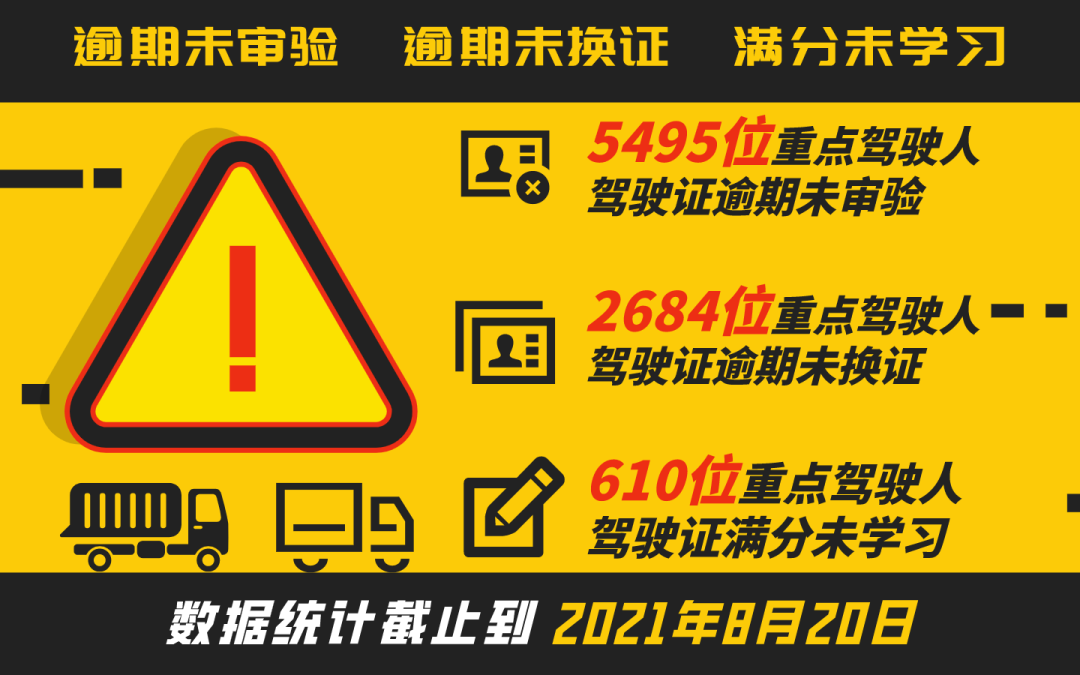 已有8789位重点隐患驾驶人！别让爱车因此被报废，请尽快核对这个号码！