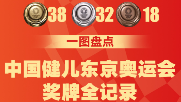 88枚奖牌收官！中国健儿东京奥运会奖牌全记录