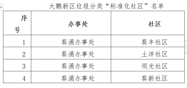 2021年大鵬新區生活垃圾分類公眾教育蒲公英計劃正式啟動