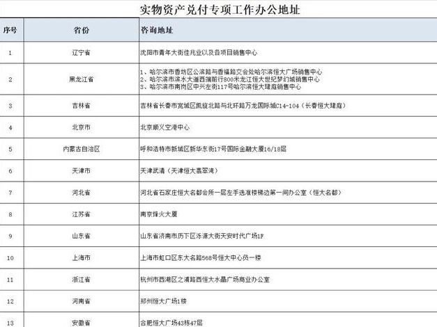 恒大财富：实物资产兑付工作已启动