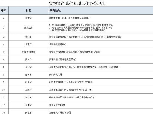 恒大财富：实物资产兑付工作已启动