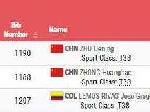 东京残奥男子跳远T38级比赛，中国队包揽金银！