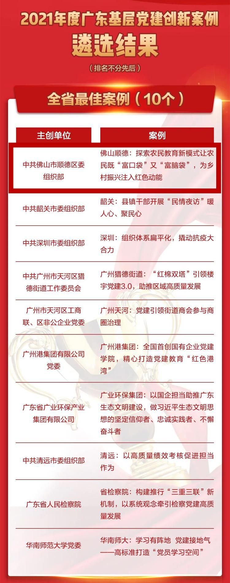 全省十佳，佛山唯一！顺德这个项目入选全省基层党建创新最佳案例