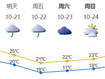 降温+降雨，深圳新一轮冷空气明天“到货”！
