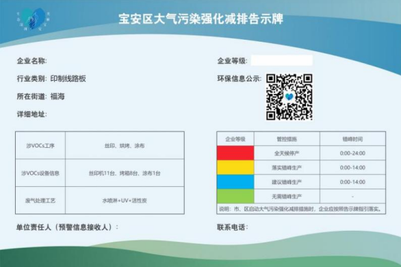 污染防治攻坚丨 落实“红黄蓝绿”分级管理制度  共同守护美丽“宝安蓝”