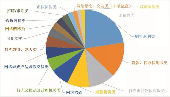 提醒网购！这三种诈骗要特别小心