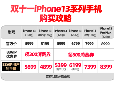真香！iPhone 13全系可用双十一88VIP消费券