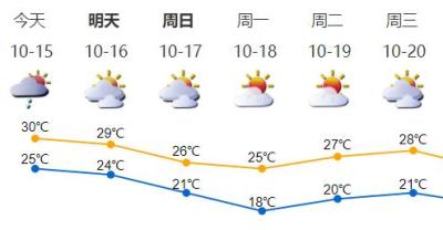 最低18℃！冷空气来袭！深圳有望入秋成功？